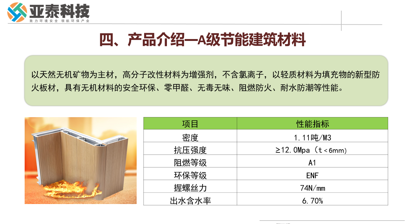 攜手亞泰科技，共創(chuàng)綠色建筑新未來--探索A級節(jié)能建筑材料的無限商機(jī)，與亞泰科技攜手共贏